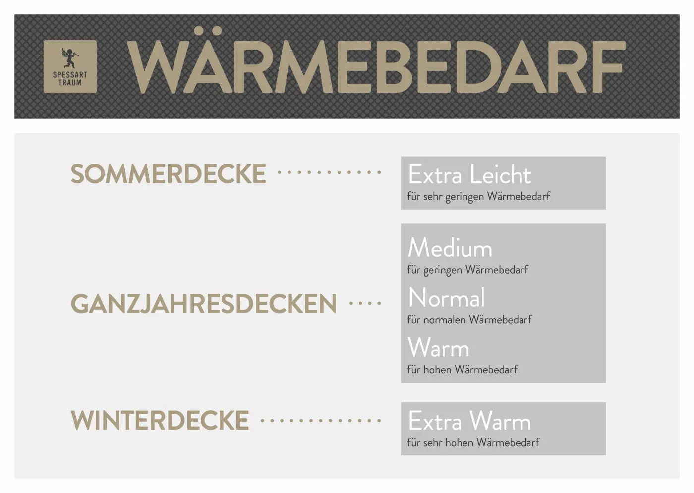 Spessarttraum Daunendecke Extra Leicht, 135 x 200 cm, 200 g Baumwolle, Weiß