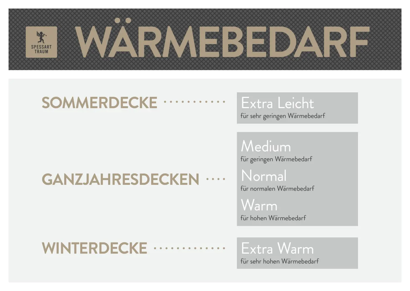 Spessarttraum Daunendecke Blue, 155x 220cm, 0,88 Gramm weiß